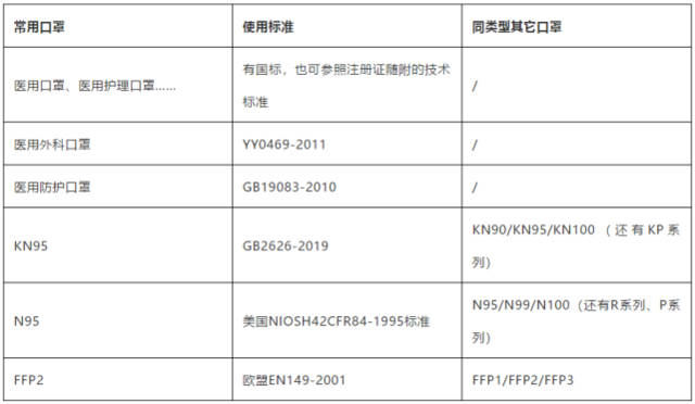 法律上怎样认定“假口罩”?全国检察业务专家权威分析