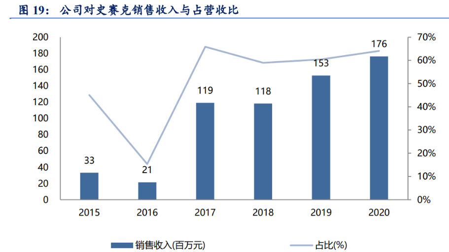 专精特新小巨人,海泰新光:致力医用成像器械领域的世界领先企业